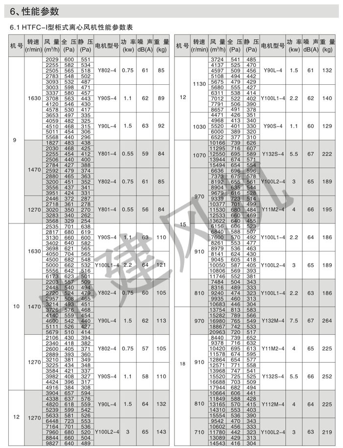 HTFC離心式消防排煙風機-3.jpg