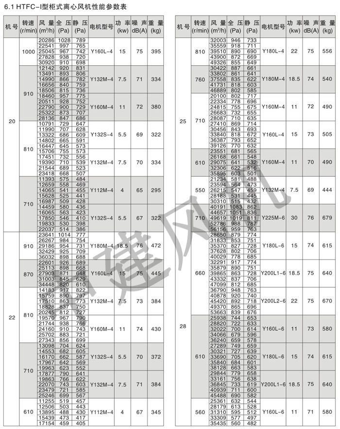 HTFC離心式消防排煙風機-4.jpg