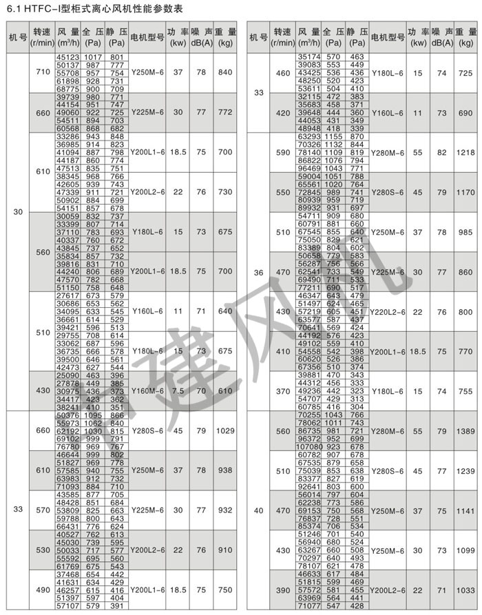 HTFC離心式消防排煙風機-5.jpg