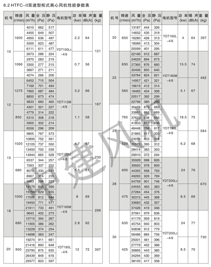 HTFC離心式消防排煙風機-6.jpg