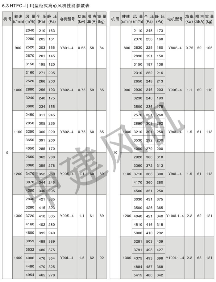 HTFC離心式消防排煙風機-7.jpg