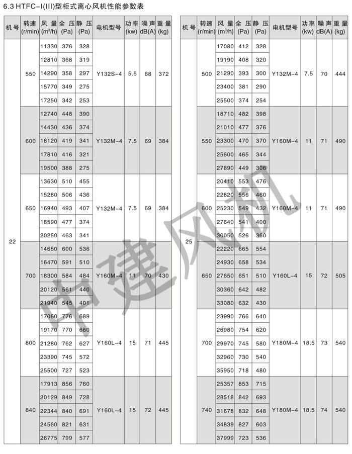 HTFC離心式消防排煙風機-10.jpg