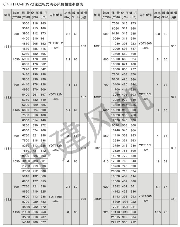 HTFC離心式消防排煙風機-13.jpg