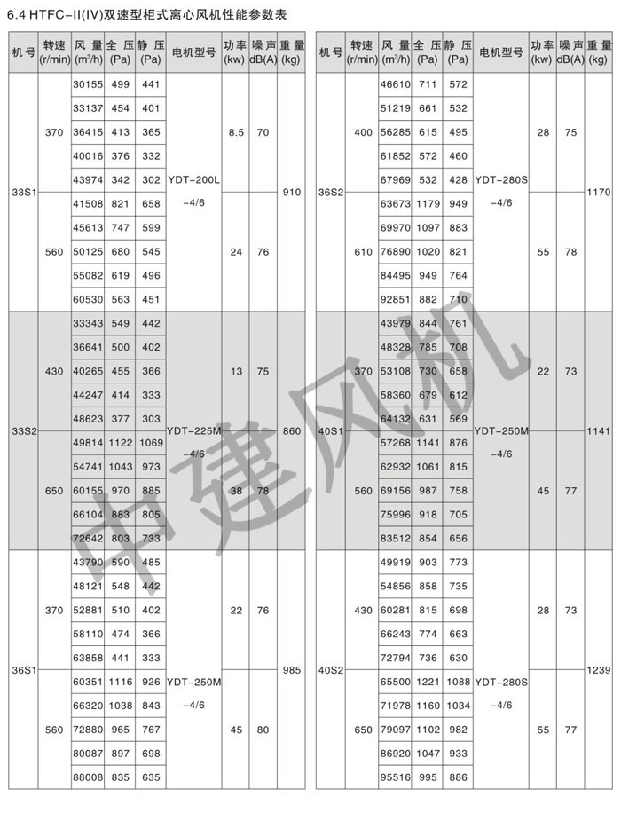 HTFC離心式消防排煙風機-15.jpg