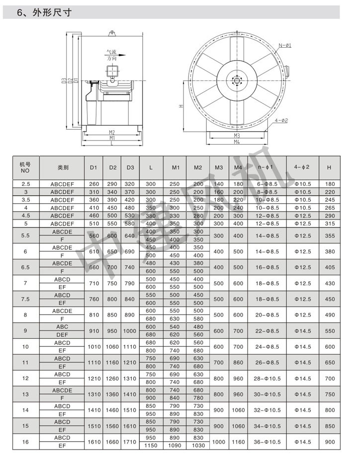 SZF(SDF)軸流風(fēng)機-8.jpg