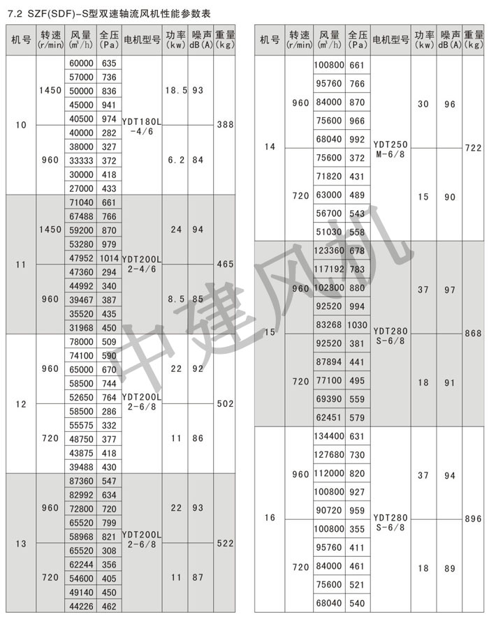 SZF(SDF)軸流風(fēng)機-10.jpg