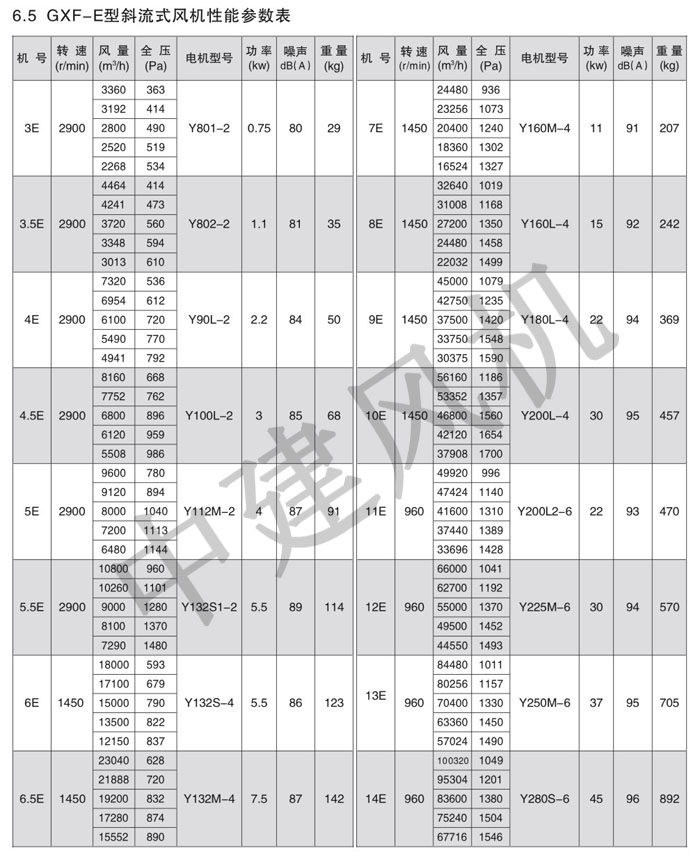GXF、SJG斜流式風(fēng)機(jī)-6.jpg