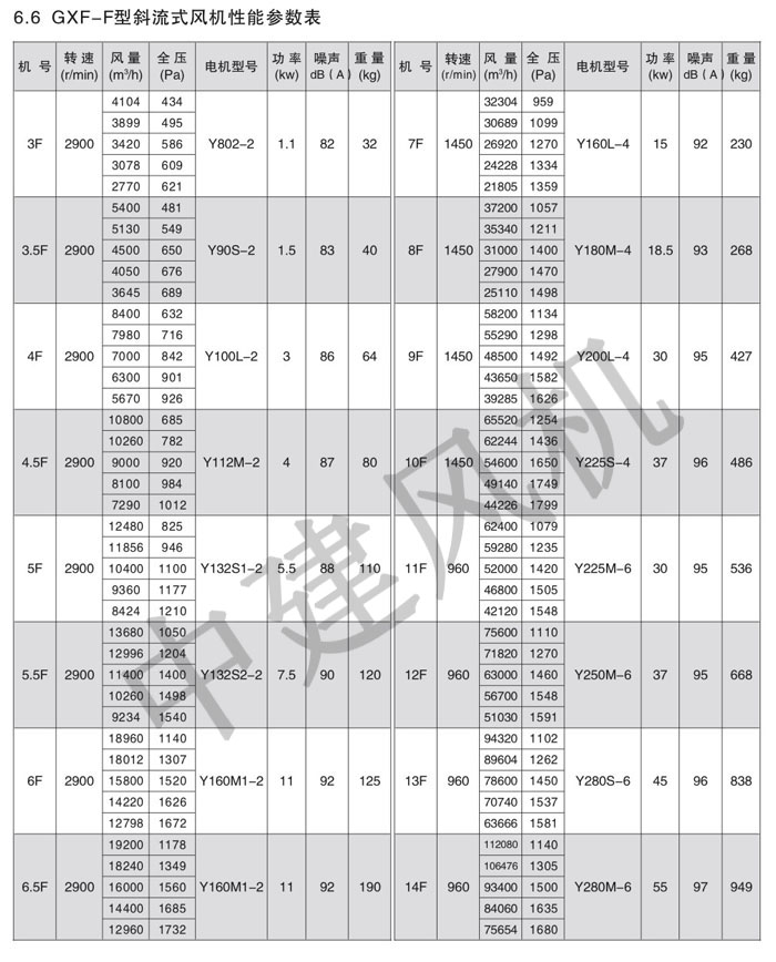 GXF、SJG斜流式風(fēng)機(jī)-7.jpg