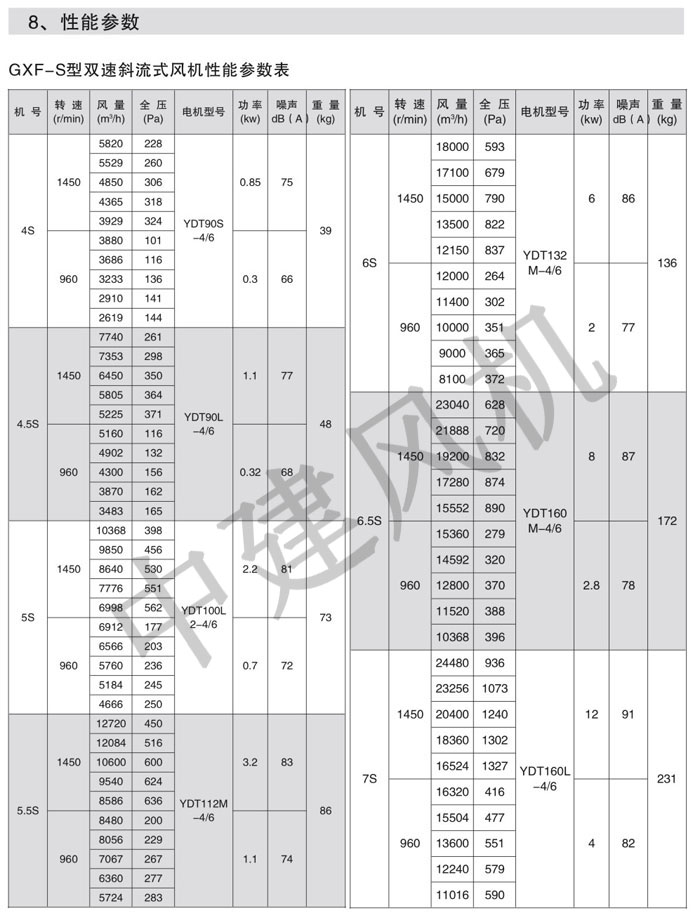 GXF、SJG斜流式風(fēng)機(jī)-9.jpg