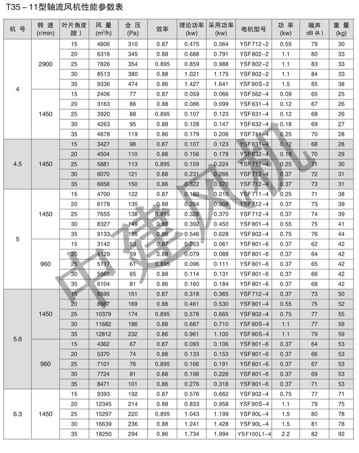 T35-11低噪聲軸流風(fēng)機(jī)-3.jpg