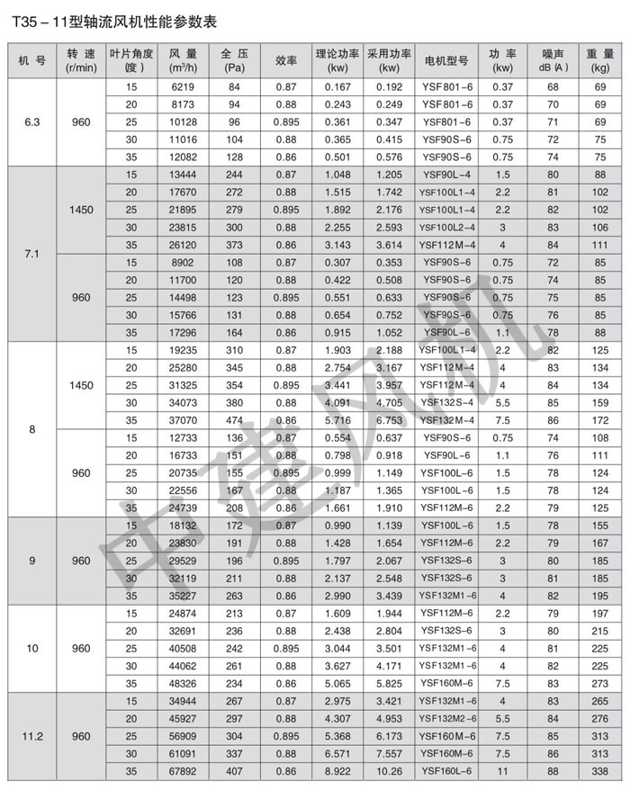 T35-11低噪聲軸流風(fēng)機(jī)-4.jpg