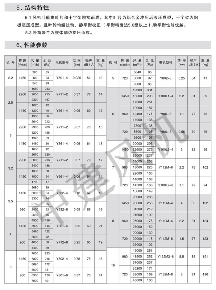 DZ低噪聲軸流風(fēng)機(jī)-2.jpg