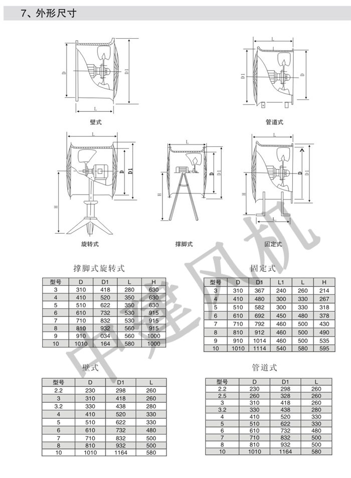 DZ低噪聲軸流風(fēng)機(jī)-3.jpg