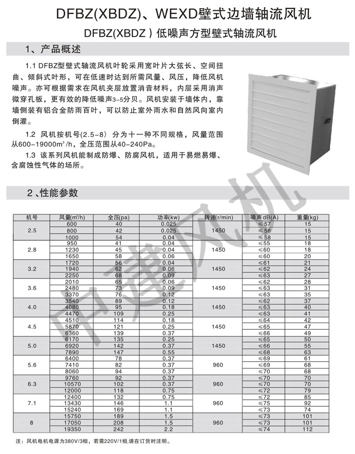 DFBZ(XBDZ) WEXD壁式邊墻軸流風(fēng)機(jī)-1.jpg