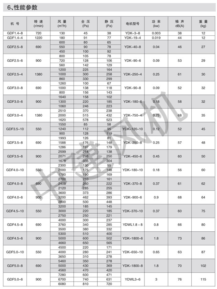 GDF離心式管道風(fēng)機-2.jpg
