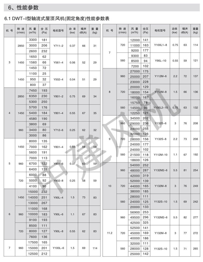 DWT、RTC消防排煙低噪聲屋頂風機-2.jpg