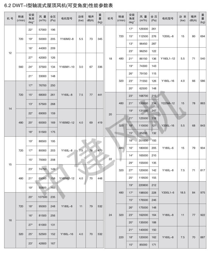 DWT、RTC消防排煙低噪聲屋頂風機-3.jpg