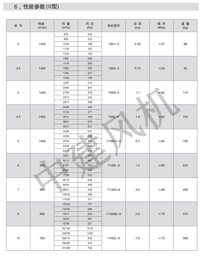 DWT、RTC消防排煙低噪聲屋頂風機-8.jpg