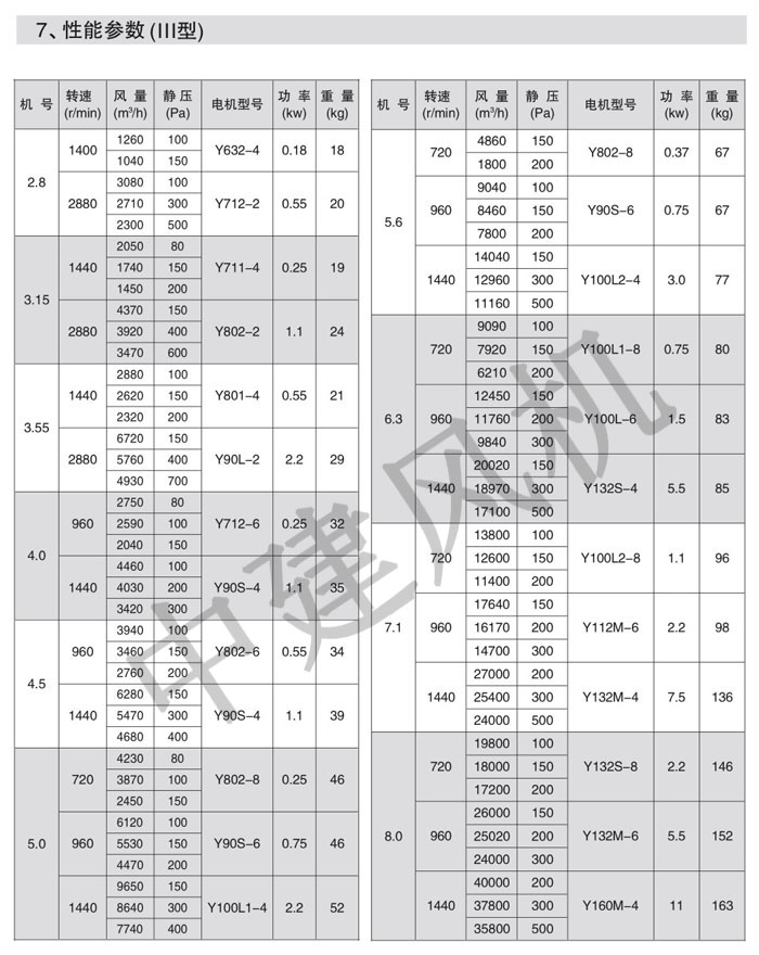 DWT、RTC消防排煙低噪聲屋頂風機-9.jpg