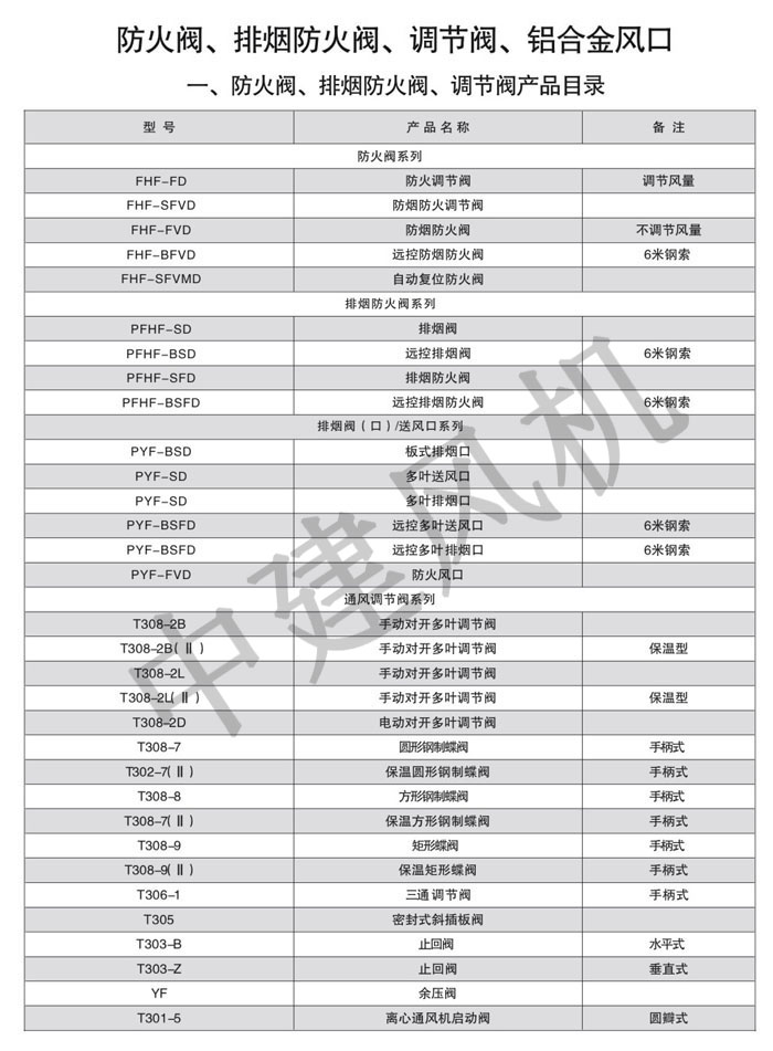 防火閥、排煙防火閥、調(diào)節(jié)閥、鋁合金風(fēng)口-1.jpg