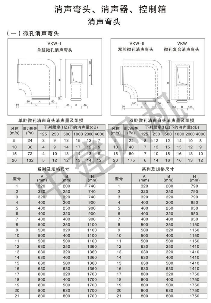消聲彎頭、消聲器、控制箱-1.jpg