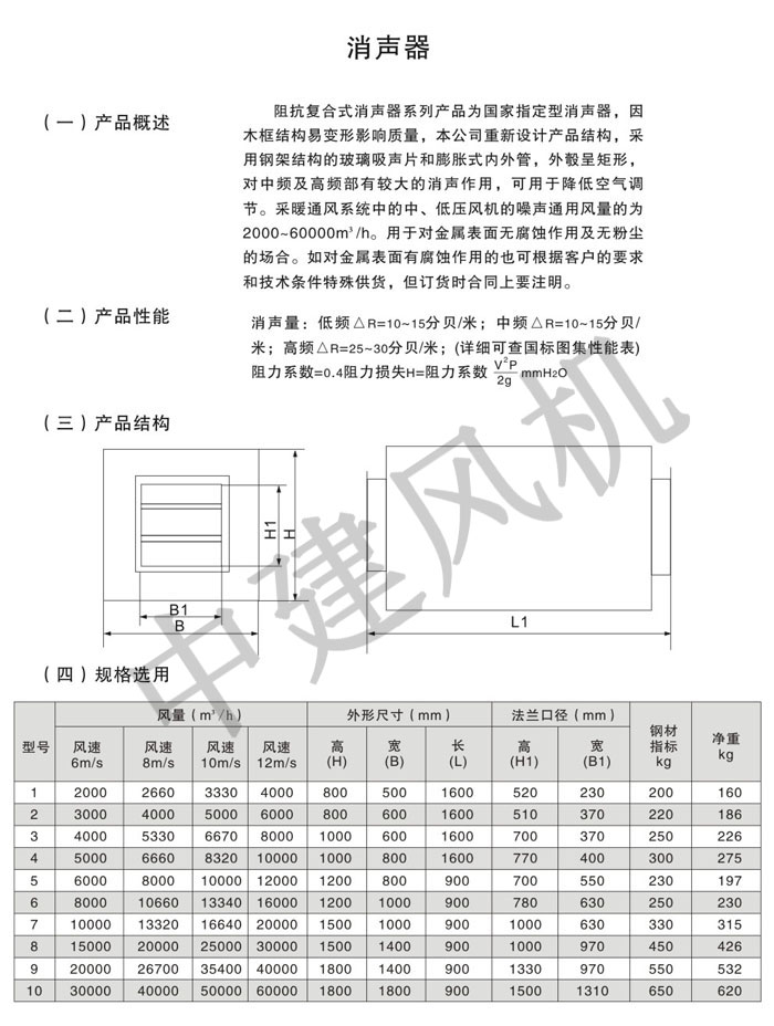 消聲彎頭、消聲器、控制箱-3.jpg